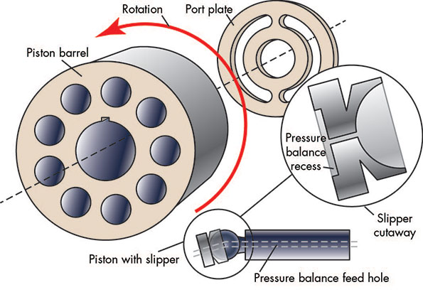 端口板块在干粉磁环四柱油压机中的作用